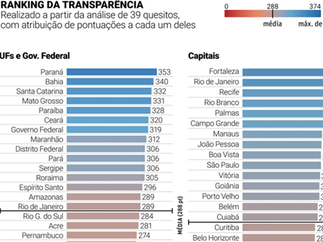  (Imagem: Divulgação)