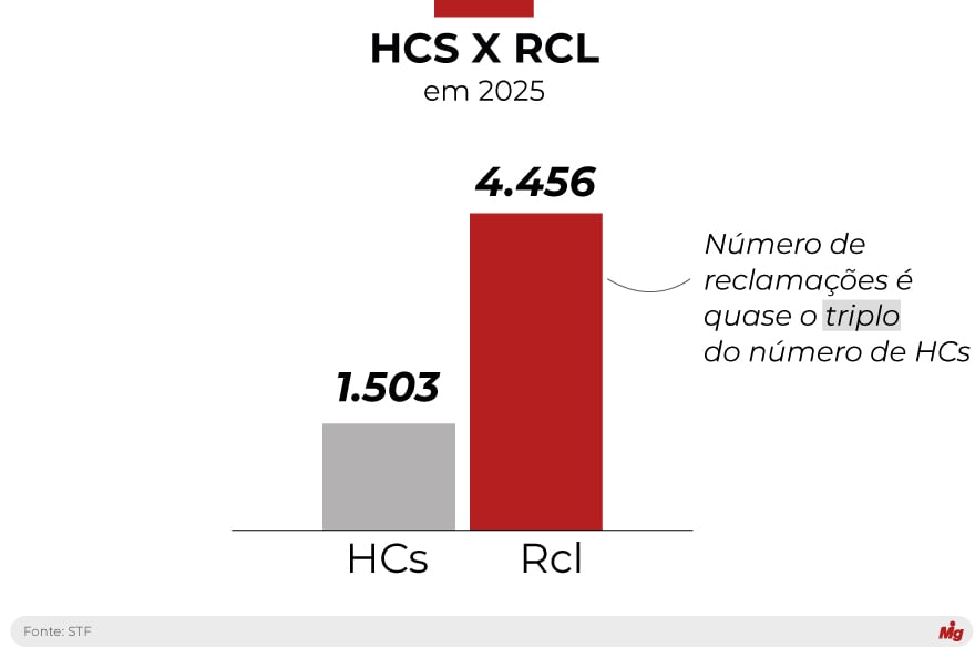  (Imagem: Arte Migalhas)