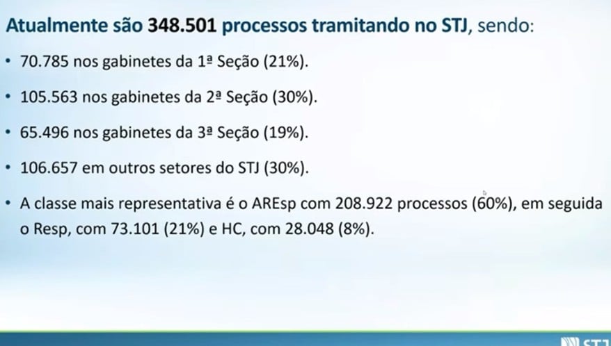  (Imagem: Reprodução/STJ)