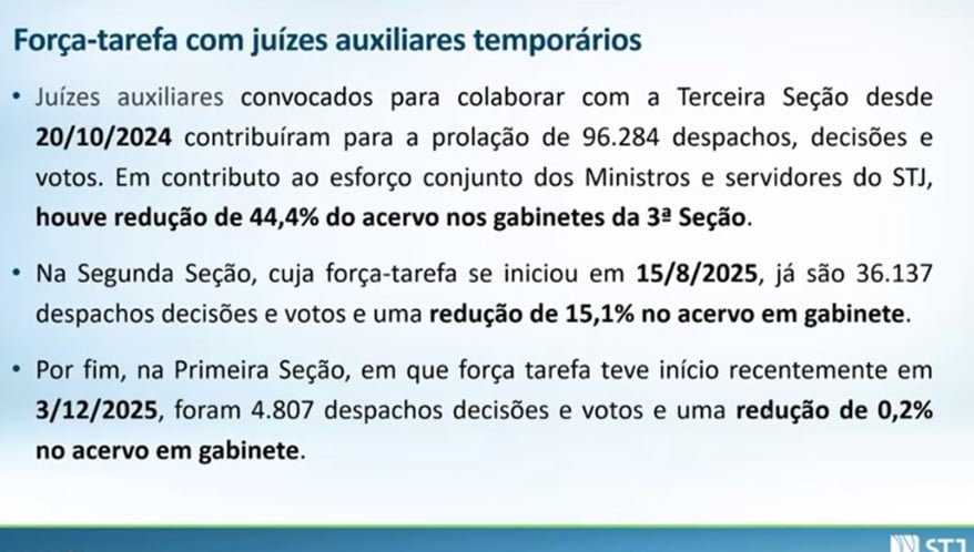  (Imagem: Reprodução/STJ.)