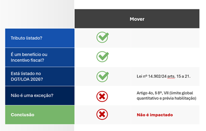  (Imagem: Martinelli Advogados)