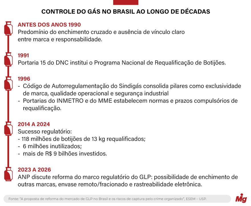  (Imagem: Arte Migalhas)