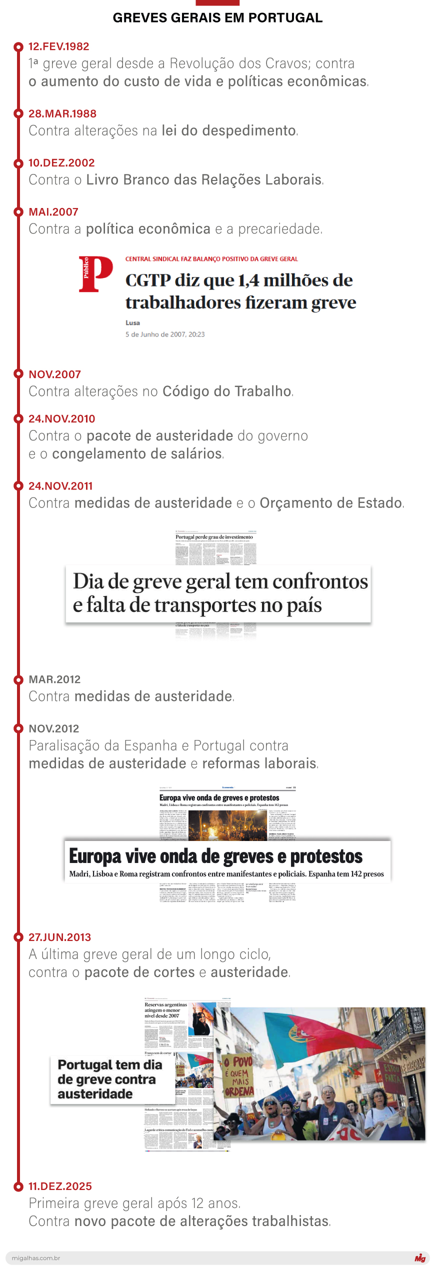  (Imagem: Arte Migalhas)