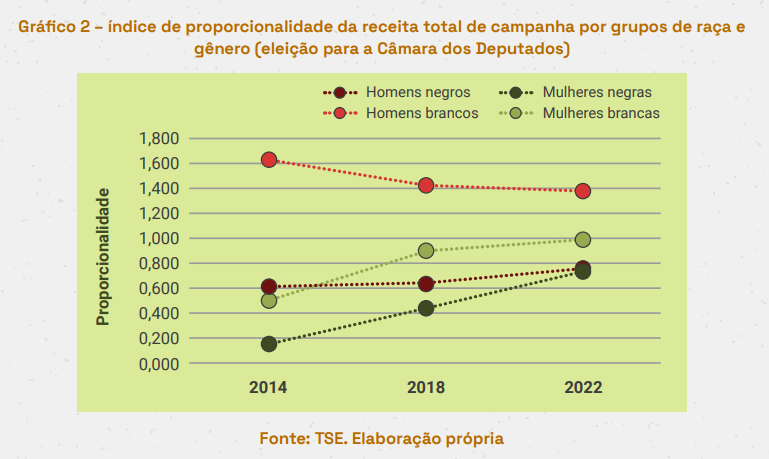  (Imagem: Reprodução/FGV Direito SP)