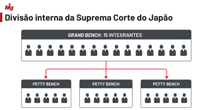  (Imagem: Arte Migalhas)
