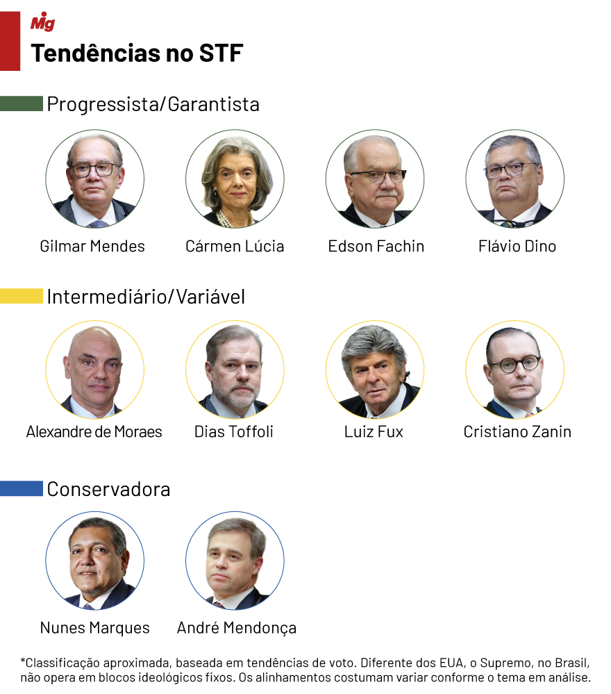  (Imagem: Arte Migalhas)