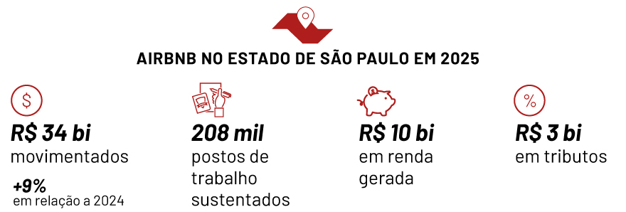  (Imagem: Arte Migalhas)