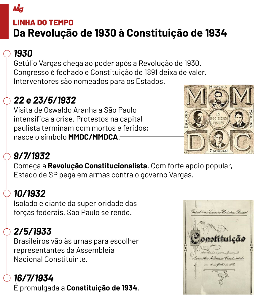  (Imagem: Arte Migalhas)