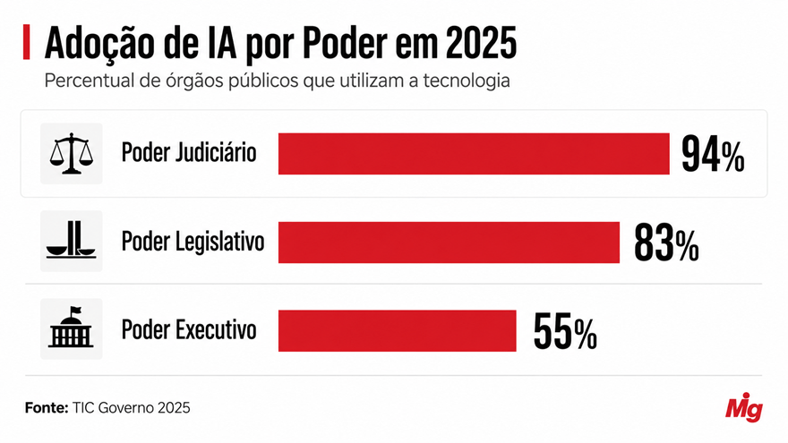  (Imagem: Gerada por IA.)