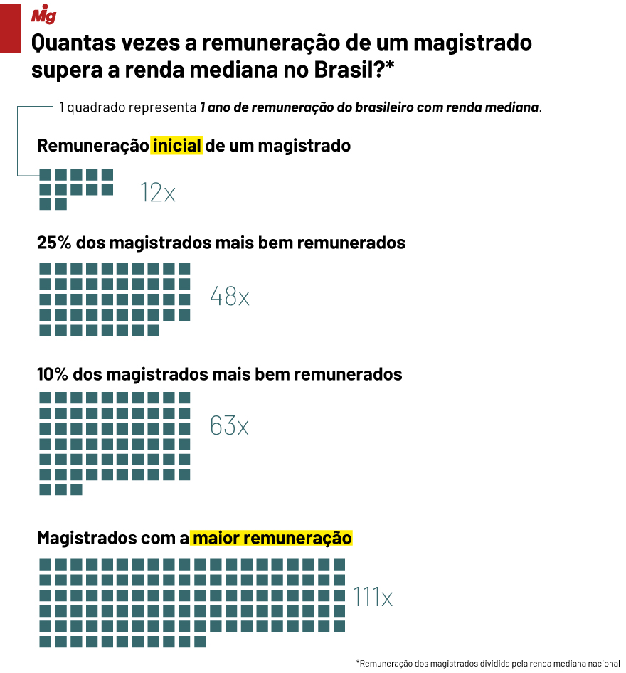  (Imagem: Arte Migalhas)