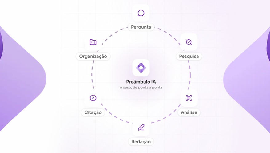  (Imagem: Reprodução/Preâmbulo IA)