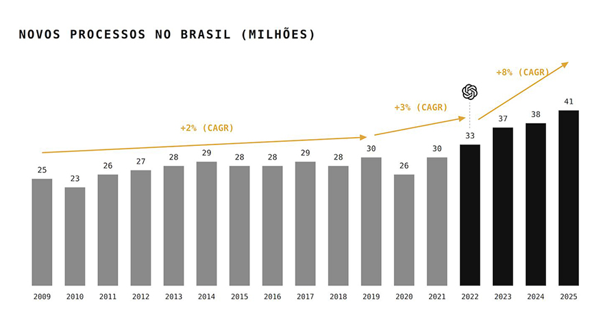  (Imagem: Conselho Nacional de Justiça (CNJ))