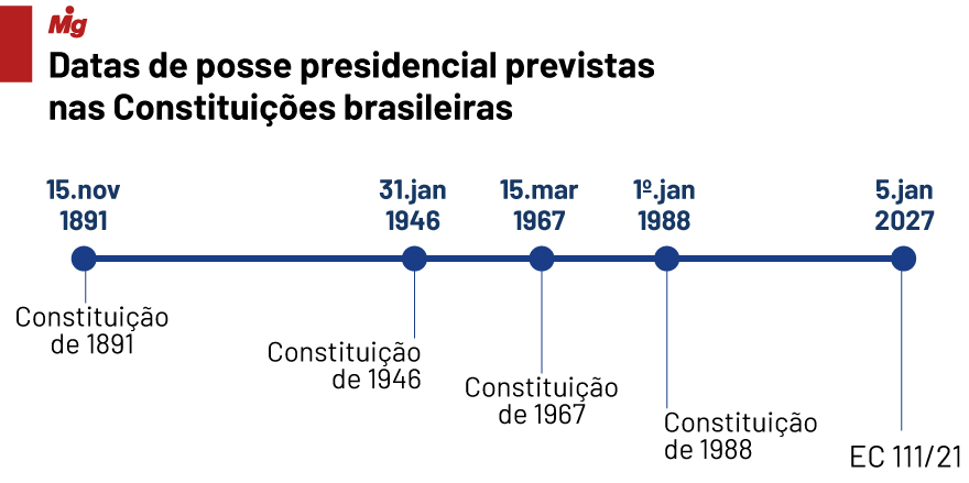  (Imagem: Arte Migalhas)