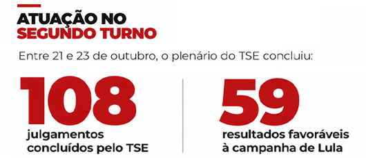  (Imagem: Arte Migalhas)