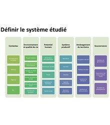 Análise de sistemas Análise de sistemas