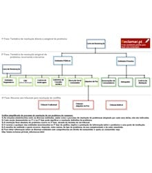 Direito do consumidor