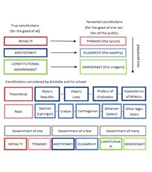 Constituição Constituição