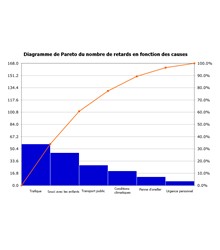 Diagrama de Pareto