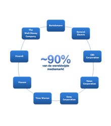 Conglomerado de mídia