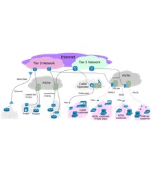 Fornecedor de acesso à internet